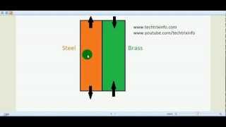 Animation  How thermal stress in composite bars works ✔ [upl. by Nairadal]