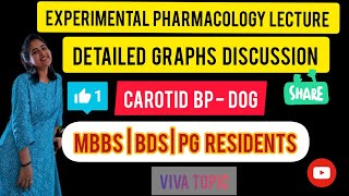 PRACTICAL PHARMACOLOGY GRAPHS DISCUSSION  CAROTID BP DOG VIVA QUESTIONS MBBS  MD PHARMACOLOGY [upl. by Nyleimaj]