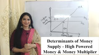 Determinants of Money Supply  High Powered Money amp Money Multiplier [upl. by Ariam]