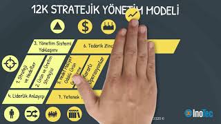 12K STRATEJİK YÖNETİM MODELİ KRİTERLERİ [upl. by Engle922]