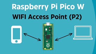 Creating a Wireless Network with Raspberry Pi Pico W AP Mode Walkthrough Part 2  Static IP [upl. by Lamraj844]