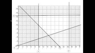 Programmation lineaire  32  methode des droites paralleles [upl. by Auqenat]