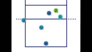 Läufer 6  Komplex 1 Annahme bei gegnerischem Aufschlag [upl. by Akimed]