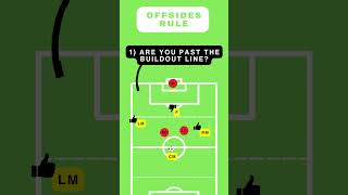 7v7 Soccer Offsides Rule [upl. by Matteo904]