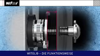 Toleranzausgleich mit WITOL®  Funktionsweise [upl. by Zeugirdor]