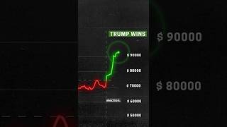 Why Trump Wants a Crypto Comeback [upl. by Erny]