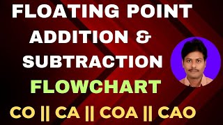 Flowchart for Floating Point Addition and Subtraction  Floating Point Addition and Subtraction [upl. by Olivier]