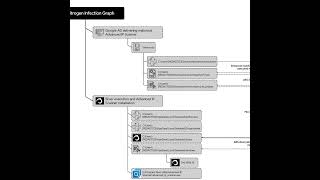 Nitrogen Campaign Drops Sliver and Ends With BlackCat Ransomware [upl. by Wetzell22]