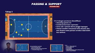 Latihan Futsal TikiTaka Passing Support 3 Pemain Pada Formasi 4 0 Taktik Futsal [upl. by Rojam]