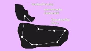 The Travelling Salesman Problem [upl. by Navannod]