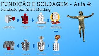 FUNDIÇÃO E SOLDAGEM  Aula 4 Fundição por Cera Perdida [upl. by Whitaker937]