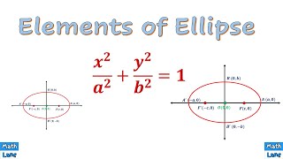 Ellipse  Basic Characteristics  Elements of Ellipse [upl. by Cline]