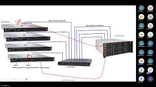 Datacenter ESXI Server Architecture explained in Tamil  ESXI Connections  VMware Basics [upl. by Lena]