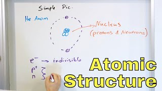 Structure of the Atom  Proton Neutron Electron  Atomic Number amp Mass Number  126 [upl. by Nickles]