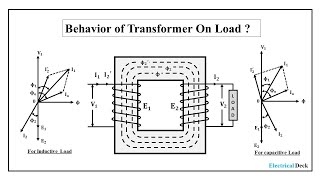 HVAC Basics Electricity  Ohms Law Examples amp Reading Resistance FIRE at the end [upl. by Nynahs536]