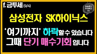 시장 하락을 이용하여 매수하기 좋은 주식 3개 매수 대기 중입니다 [upl. by Leontyne]