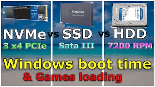 Assassins Creed Mirage M2 NVME vs SSD vs HDD [upl. by Ynnub]