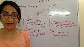 Social learning theory by Bandura [upl. by Melena]