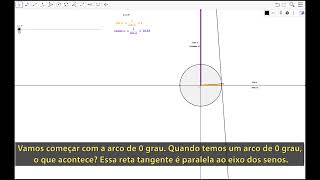 Secante e cossecante na circunferência trigonométrica – Geogebra [upl. by Brunhilda]