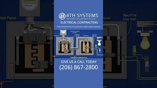 How Electric Sub Panels Work  4th Systems Explains Essential Electrical Upgrades [upl. by Gabor]