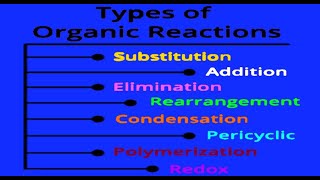 Types of Organic Reactions  Chemistry Online By Prof IQ education chemistry video viralvideo [upl. by Aynuat]