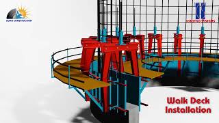 Slipform Animation Slipform Construction  Slipform Construction Company in India  Constrosystems [upl. by Lomaj]