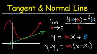 Slope and Equation of Normal amp Tangent Line of Curve at Given Point  Calculus Function amp Graphs [upl. by Ardnaik808]