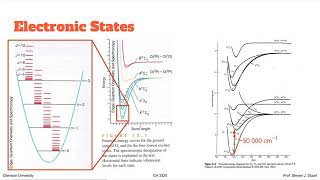 Electronic Spectroscopy [upl. by Bullough431]