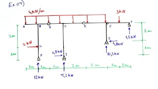 Teoria das Estruturas 21  Ex 07  Pórtico composto  reações [upl. by Notelrac]