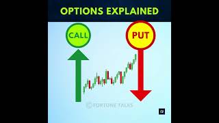 Options explained for dummies  Options for beginners  Options trading  Part  2 Option Contract [upl. by Aigneis]