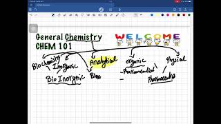 General Chemistry  Chem 101  Qualitative Analysis Of Acid Radicals Lab 1 [upl. by Dincolo63]