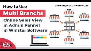 How to Use Multi Branch Online Sales Report View In Winstar Software [upl. by Fontana557]