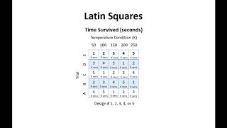 Fun with Latin Squares with Your Friend Frank [upl. by Anoik]