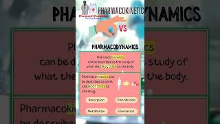 PHARMACOKINETICS Vs Pharmacodynamics easy concept [upl. by Rivkah]