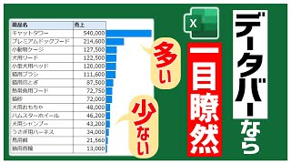 【Excel】グラフの機能を使わずに横棒グラフを簡単に作る【データバー】 [upl. by Annocahs]