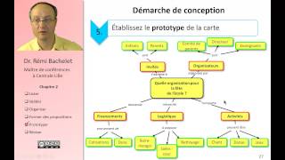 Cartes conceptuelles et mind mapping 36 [upl. by Draned]