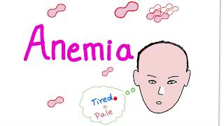 Anemia intro [upl. by Ahsemak]