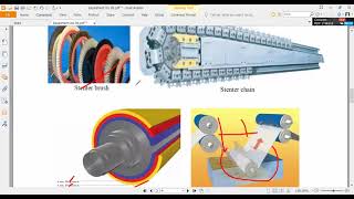 Experiment No 05 Study on Stenter Machine and its maintenance [upl. by Lanod]