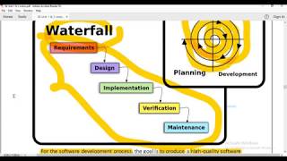 SY BScIT  Sem4  SE Unit1  Lec5  Software Development Process Models [upl. by Terri]