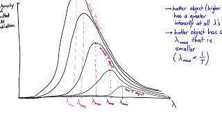 More about Thermal Radiation [upl. by Hsirrap]