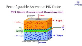 Reconfigurable Antenna [upl. by Surazal]