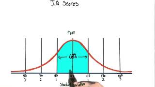 IQ score distribution  Intro to Psychology [upl. by Schell]