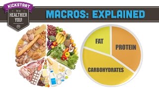 Macros Explained Mind Over Munch Kickstart 2016 [upl. by Ahsiea]