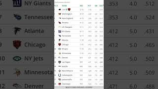 CURRENT NFL DRAFT ORDER [upl. by Nylirac334]