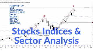 US Stock Indices Analysis  SPX NASDAQ Dow RTY  Sectors XLRE XLU XLP XLY XLF  Analysis  20 OCT 24 [upl. by Fleurette]