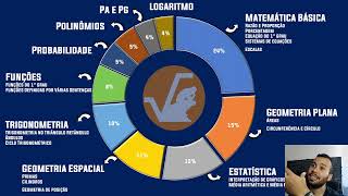 BARRO BRANCO Quais são os conteúdos mais cobrados e como estudar [upl. by Syck9]