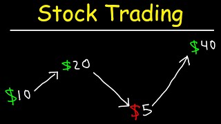 Stock Trading Strategies for Beginners [upl. by Eel]