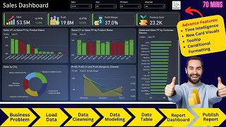 Power Bi Project Endtoend  Sales Dashboard  Beginners  Complete Project  Resume  2024 [upl. by Darice]