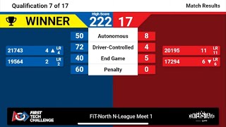 FTC 202324 CenterStage high score match [upl. by Duwe]