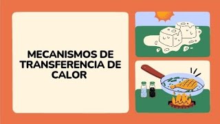 mecanismos de transferencia de calor [upl. by Seebeck]